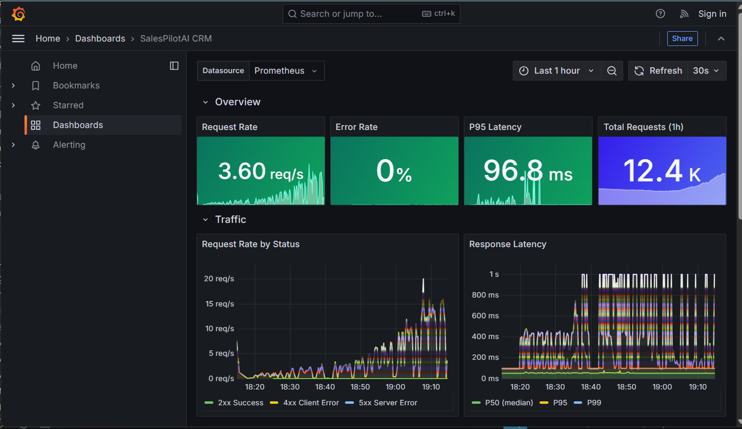 SalesPilot AI CRM